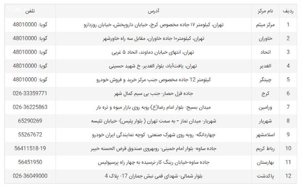 مراحل نقل و انتقال سند خودرو (مدارک و هزینه)